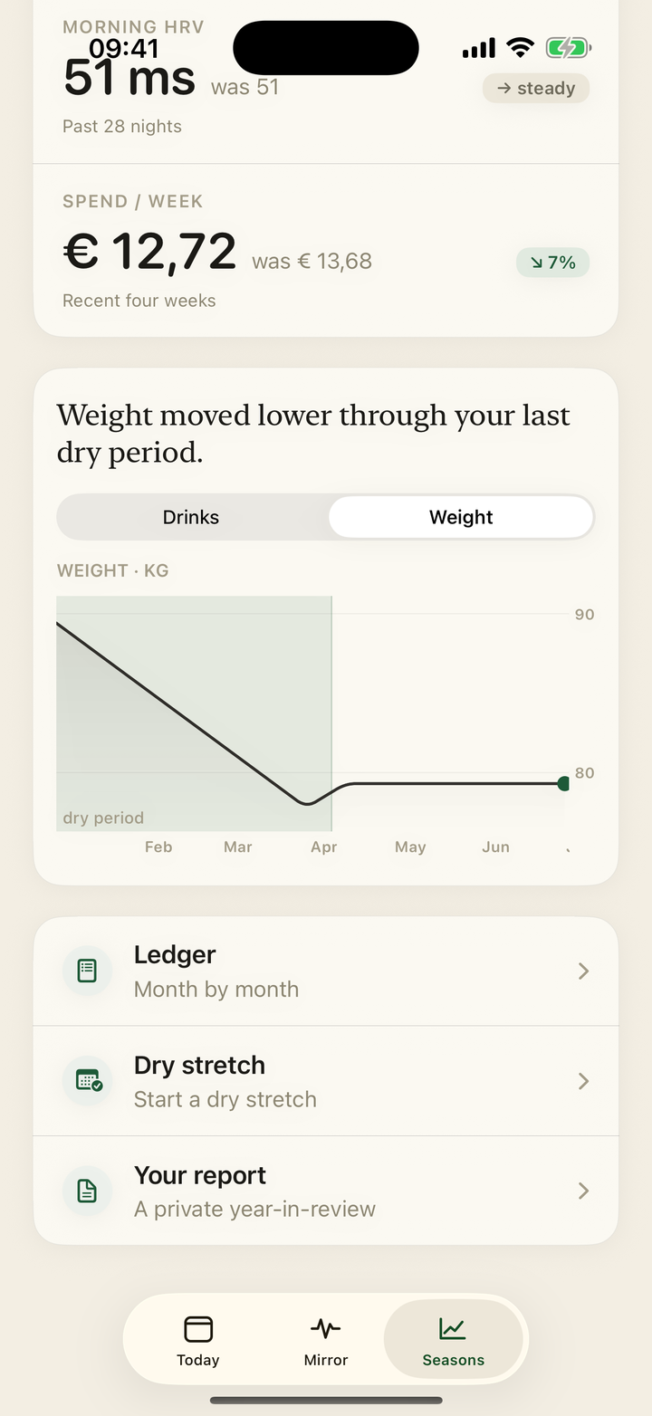 Seasons: the weight line through a shaded dry period